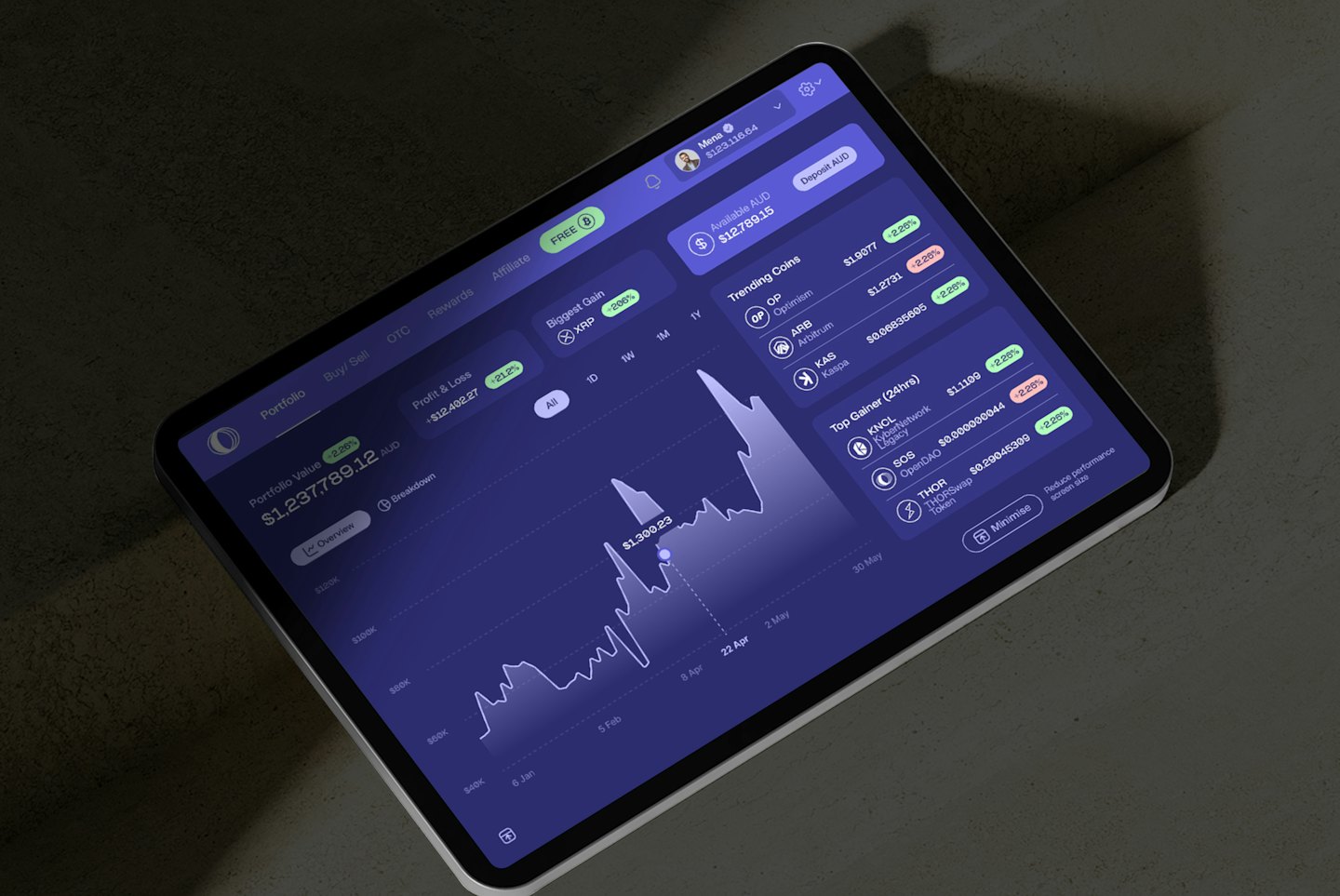 Tablet displaying financial dashboard with cryptocurrency data.